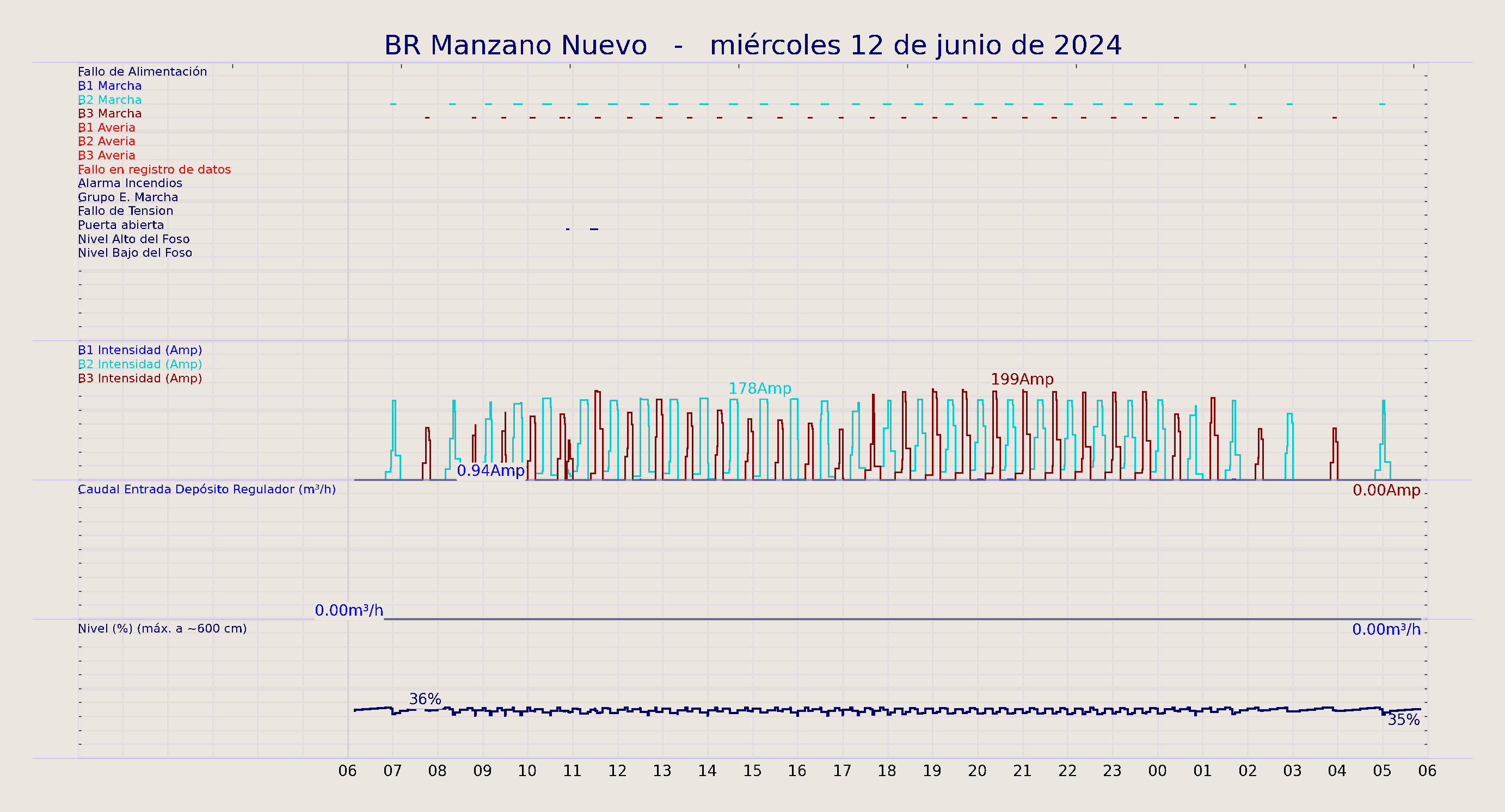 ../../imagenes/vid/2024/BR Manzano Nuevo/2024-06-12 BR Manzano Nuevo.png